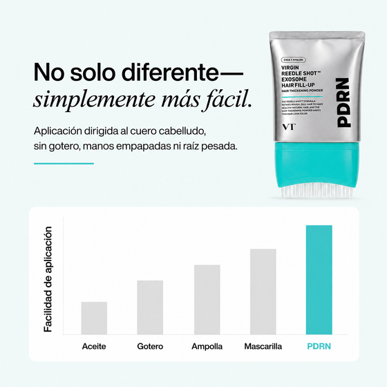 Sérum capilar con cepillo, microneedling líquido original y PDRN.