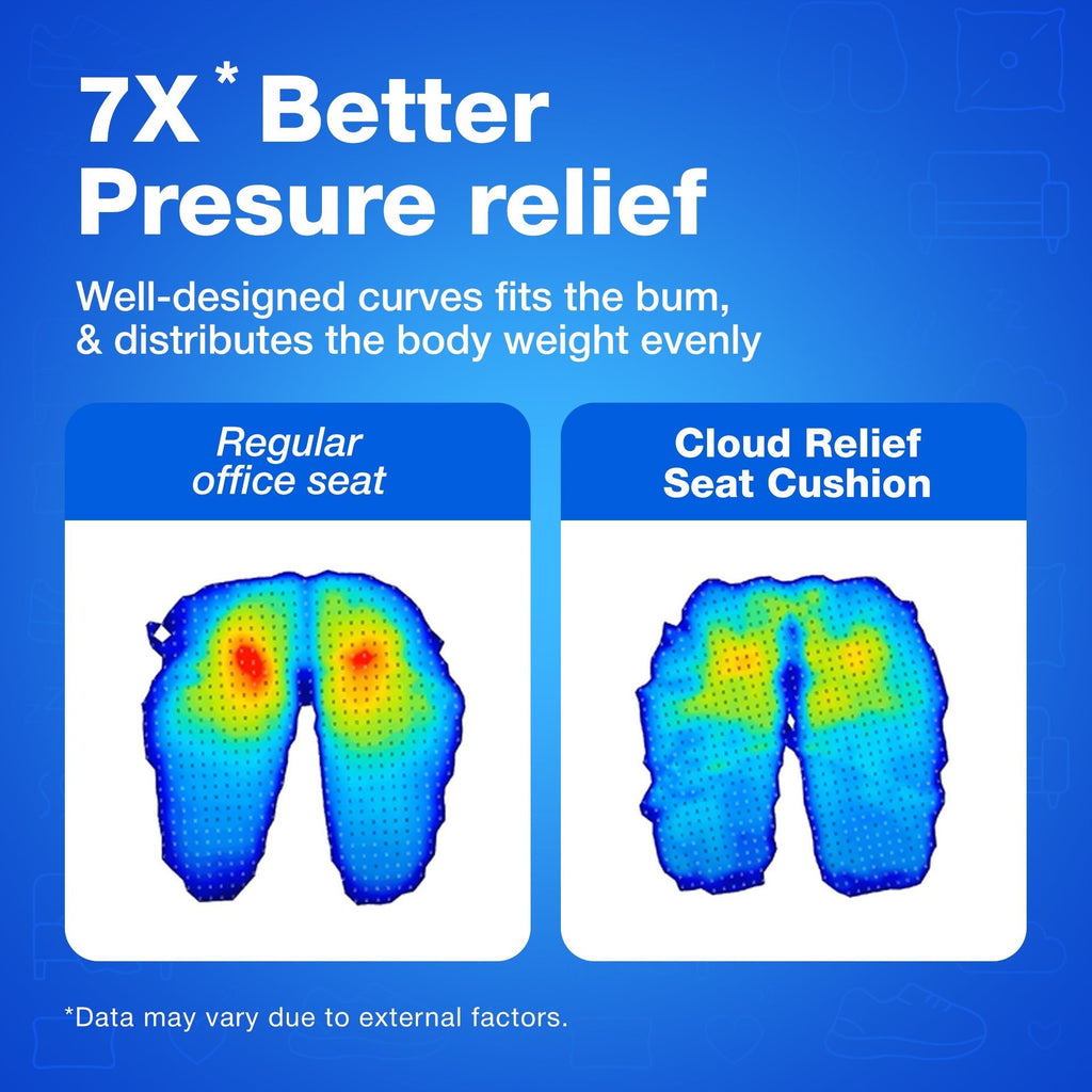 Cojín Ergonómico Cloud Relief