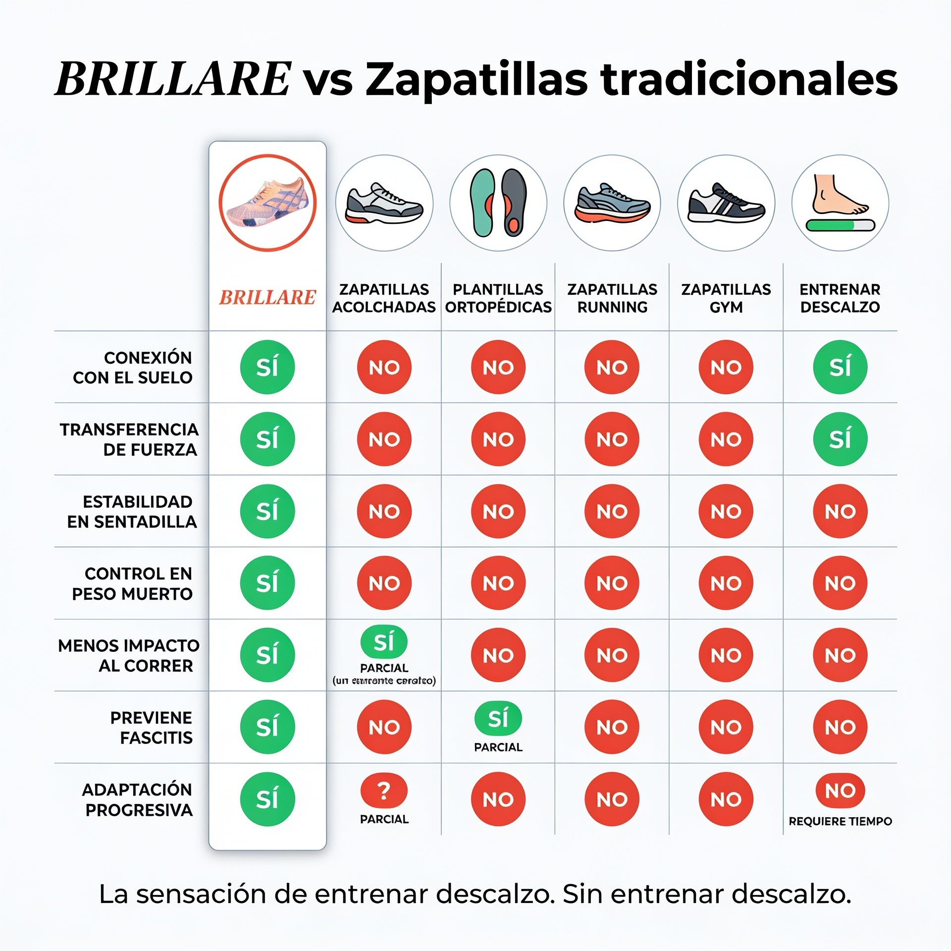 zapatillas ortopedicas Cold Summit Gym