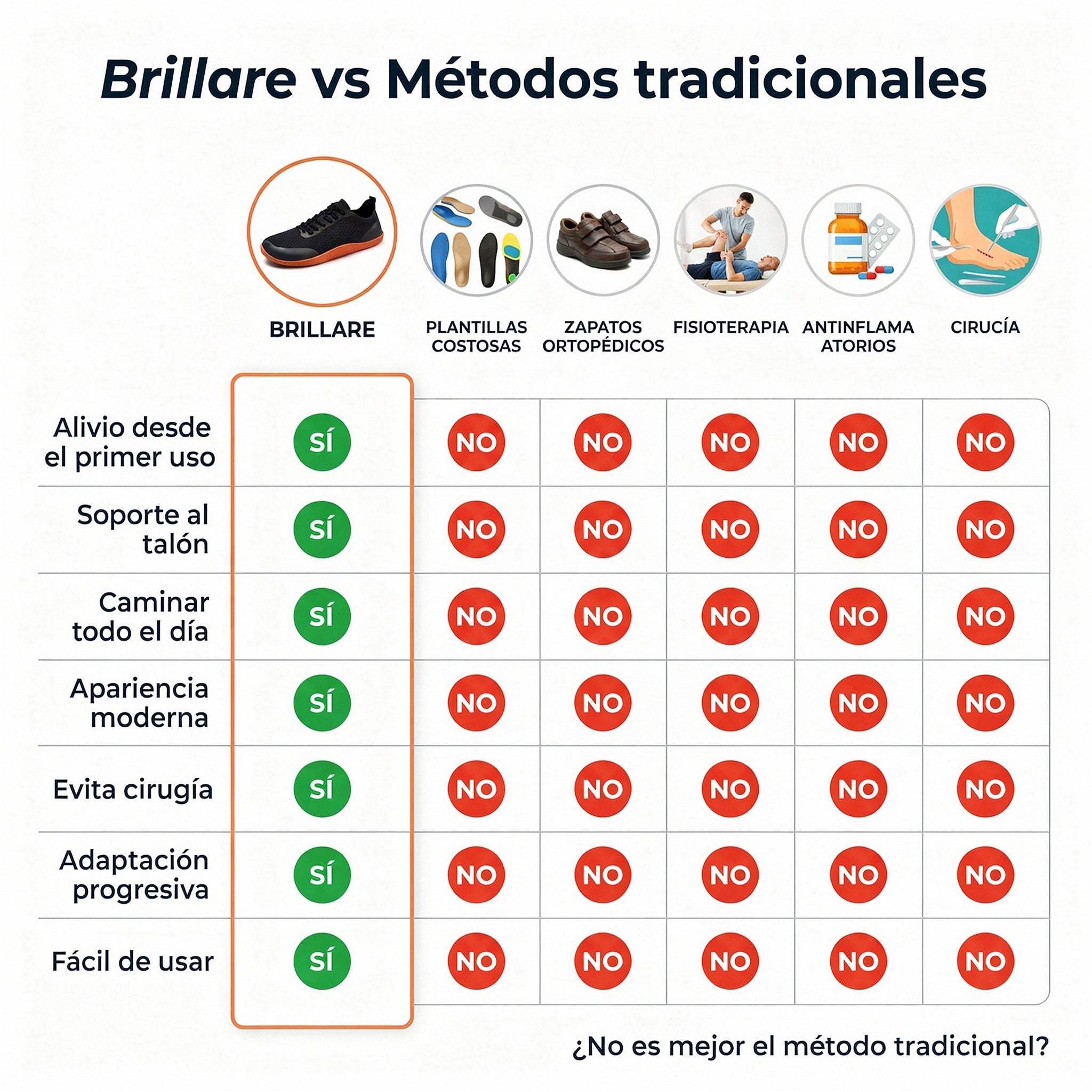 Tenis ortopedicos Granite Labor