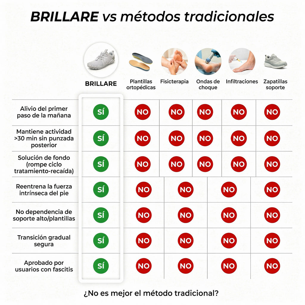 Zapatillas ortopedicas Nude Power Pain relief