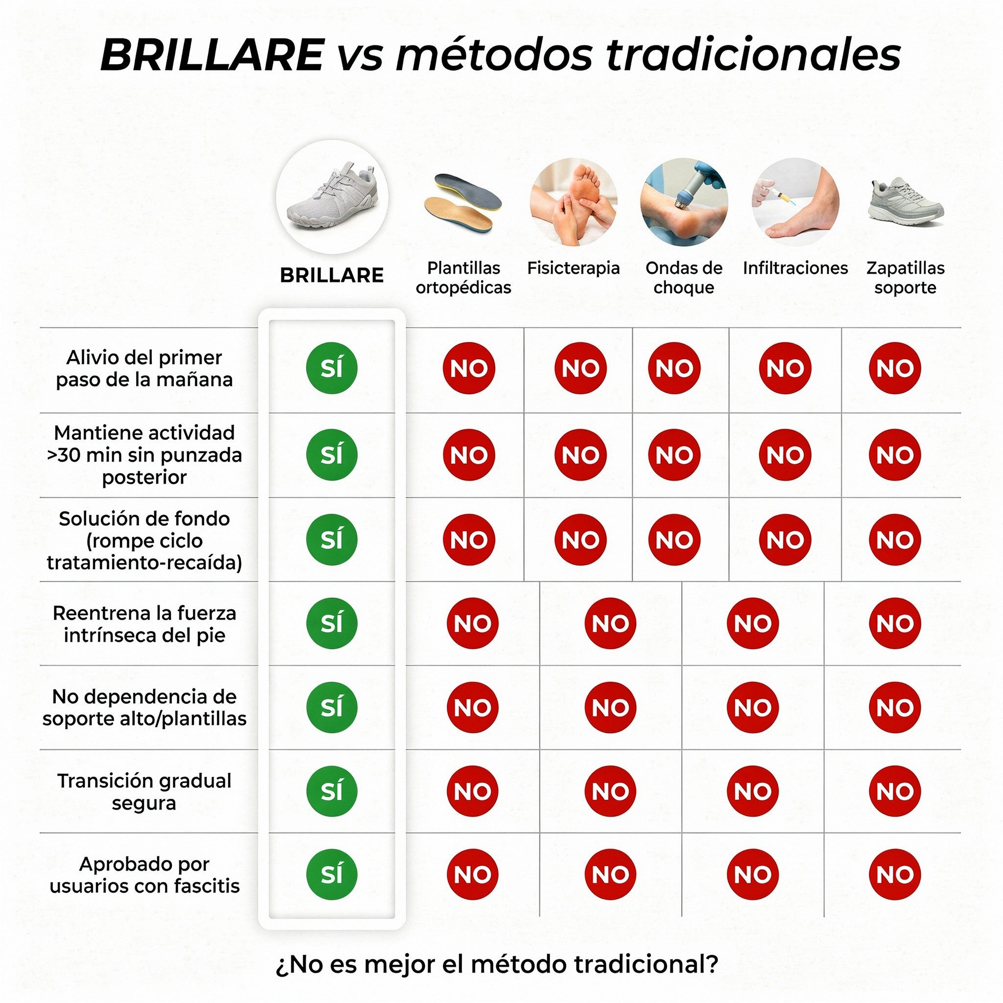 Zapatillas ortopedicas Nude Power Pain relief