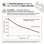 Zapatillas ortopedicas Nude Power Pain relief