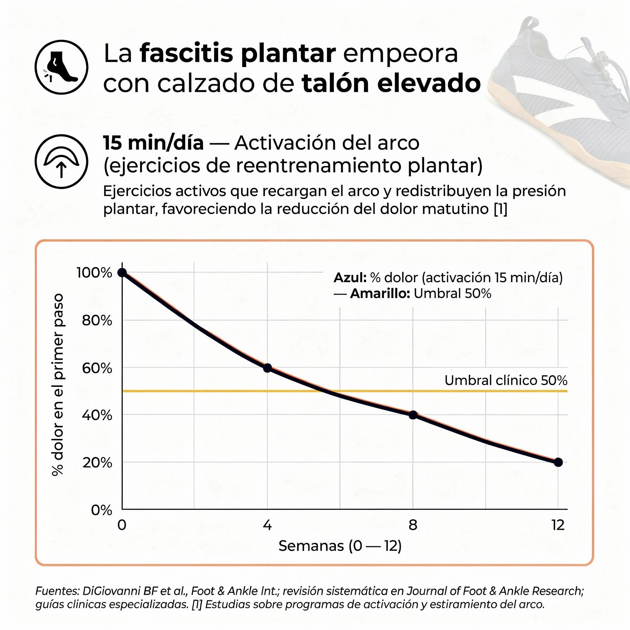Zapatillas ortopedicas Nude Power Pain relief